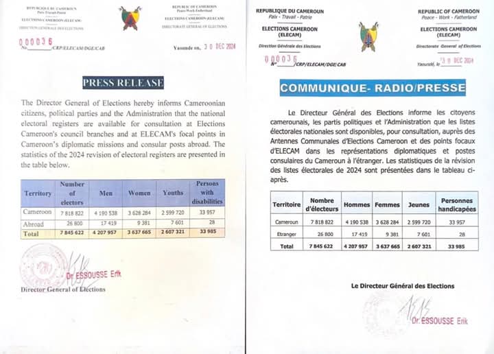 Cameroun/Politique : 7.845.622 électeurs au Cameroun en 2024 selon Elecam