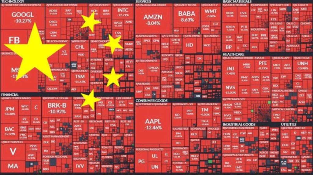 La Chine a fait effondrer la bourse américaine.