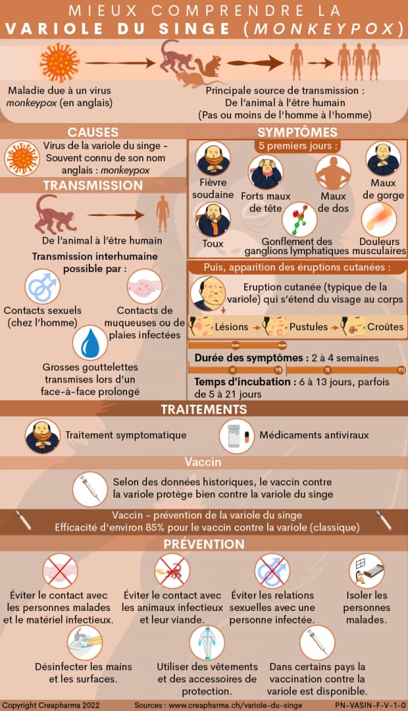 Mpox, la menace silencieuse : Et si la prochaine épidémie venait de l’indifférence ?