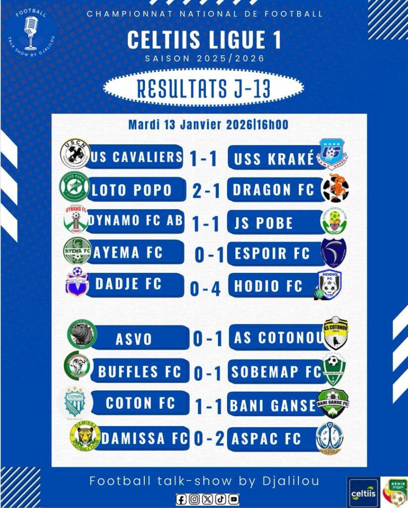 CELTIIS LIGUE 1 (J13) : Sobemap prend le pouvoir, la bataille fait rage en bas de tableau